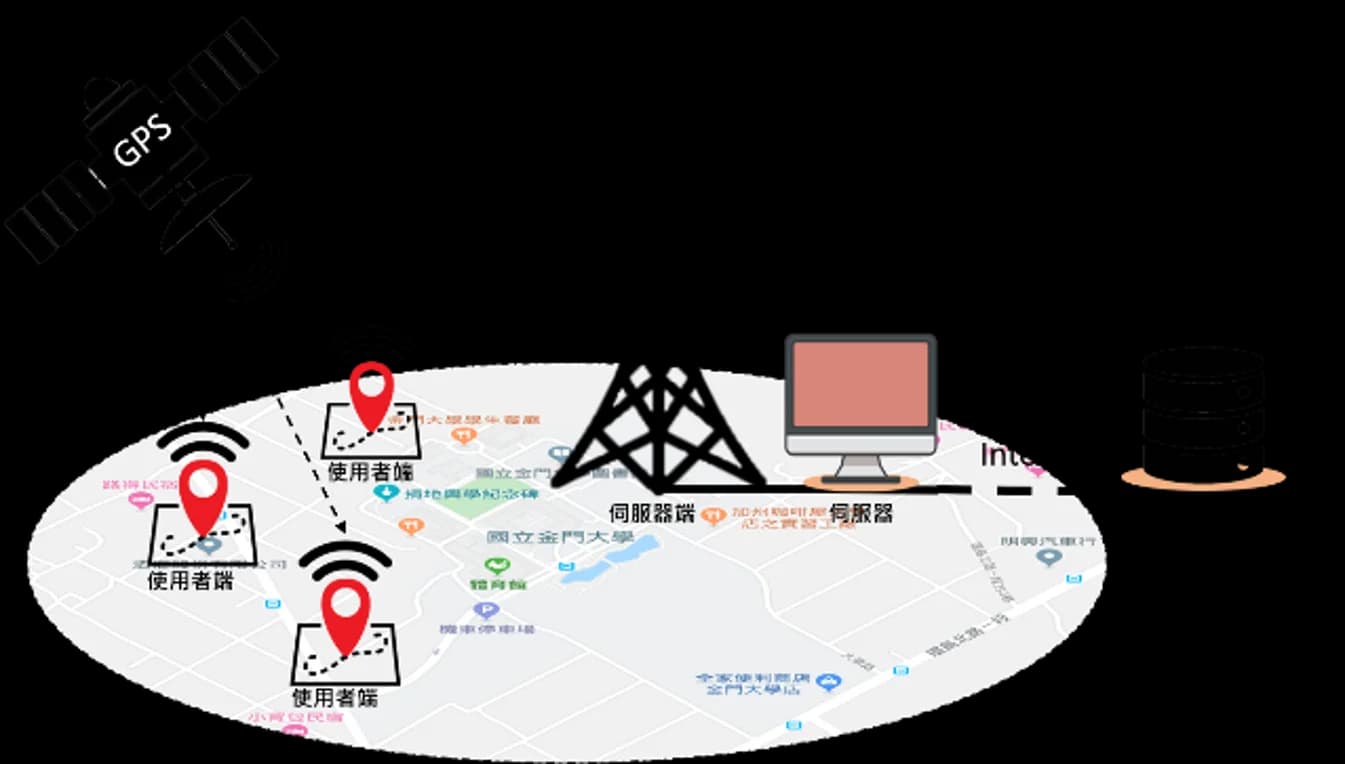 LoRa 長者輔助裝置